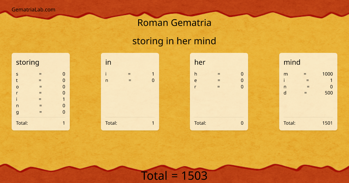 storing in her mind in roman Gematria